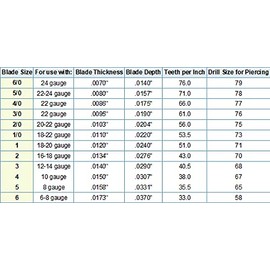 Jewellers Piercing Saw Blades Pack of 144 Size 6/0. (J1231) Free UK Postage