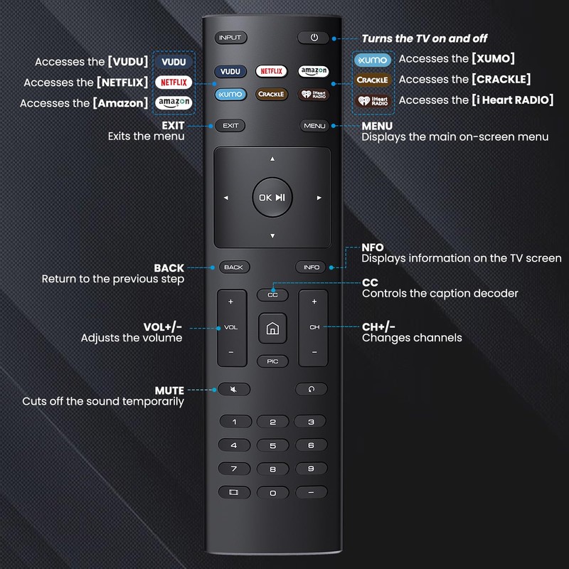 2 Pack Remote XRT136 for VIZIO Smart TV, FlyCoco Universal
