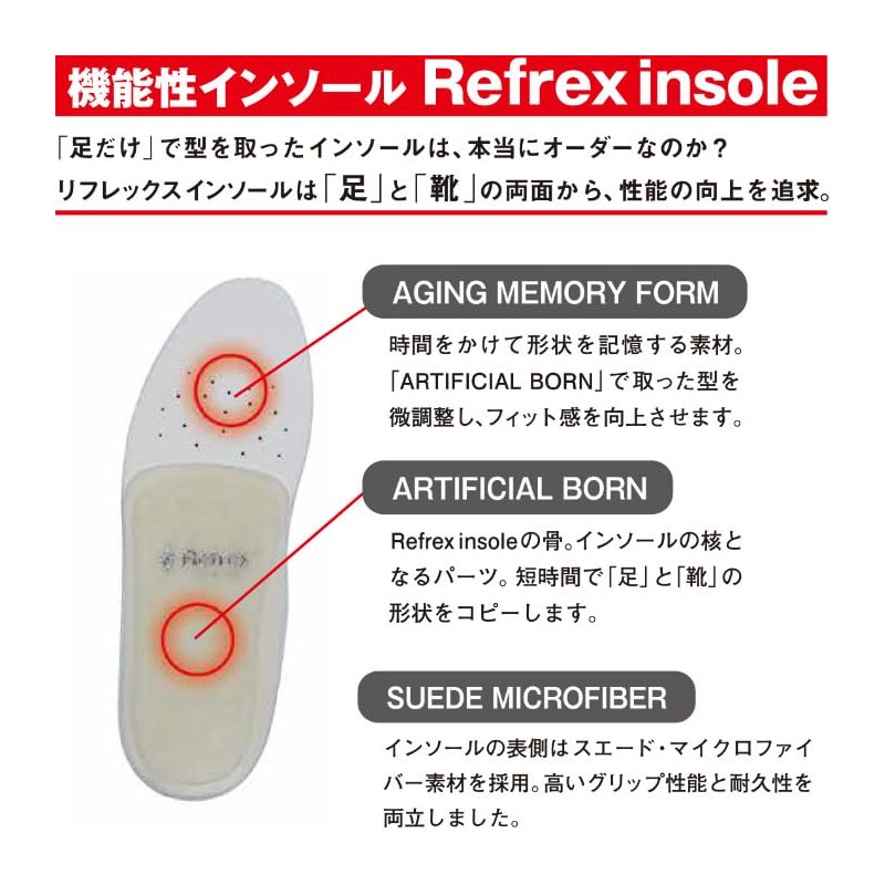 DIY Functional Insole Reflex Ifmic Sport Refrex IFMC Sport 25.0-27.5/Men