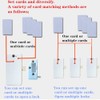 Hidden DIY/RFID Lock - Electronic Induction Lock for Wooden Cabinet,