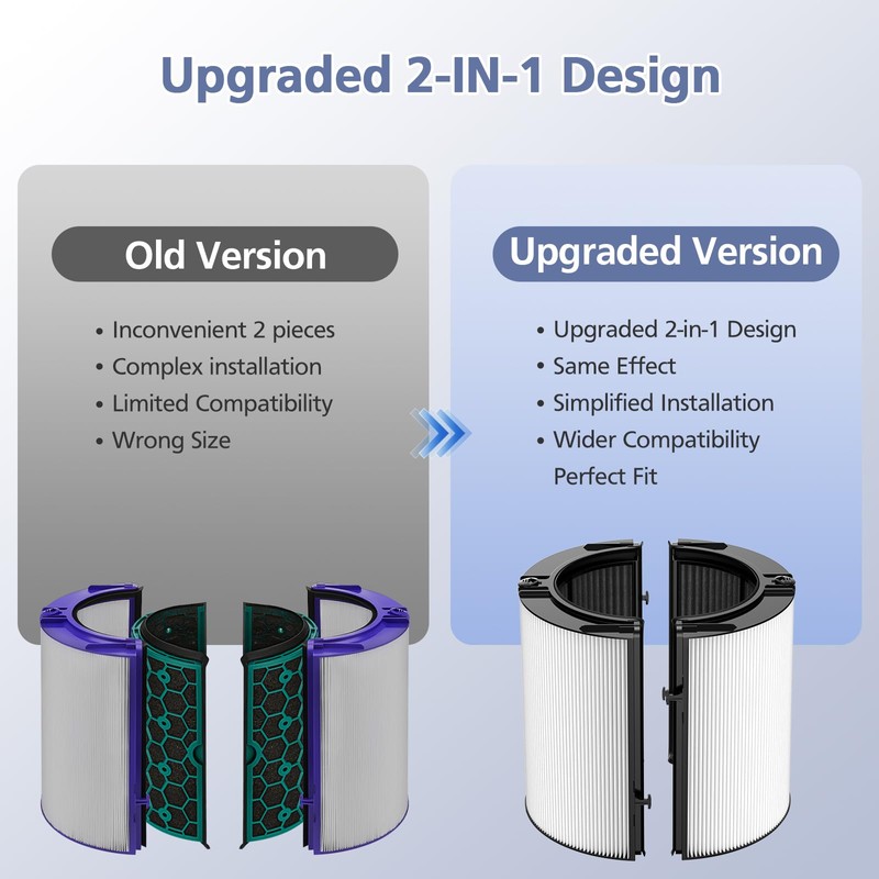 360° Combi Glass H13 Hepa + Activated Carbon Filter Compatible