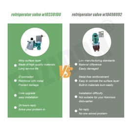 WPW10238100 Refrigerator Water Inlet Valve Replacement by FUZIDDN - Fixes Leaking, No Ice, and Noisy Water Valve - Brass Anti-Corrosion Design for Whirlpool, Maytag, Kenmore - W10498992 Compatible