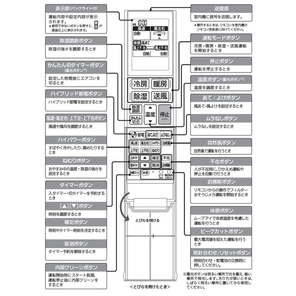 Mitsubishi YU181 (M21 EET 426) Room Air Conditioner for Kirigamine Remote Control
