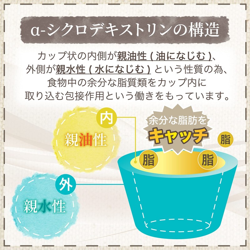 α-シクロデキストリン 600g 難消化水溶性食物繊維 サイクロデキストリン 環状オリゴ糖 計量スプーン付