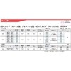 sanko- Techno ha-doezzidoraibu HDH Type HDH – 535 1 Pack