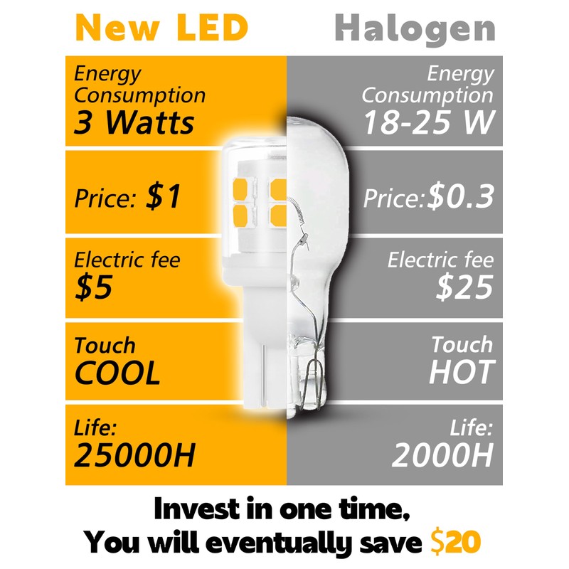 Xyanmc T5 T10 Wedge Base Landscape LED Light Bulb 12-24v,