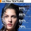 2pc Protector Solar Anthelios Fps50 Gel Cream 50ml Bloquea