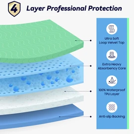 4 Pack 36” x 36” Extra Heavy Absorbency Washable Underpads, Waterproof Quick Drying Nursing Pads Incontinence Bed Pads, Reusable Washable Pee Pads for Dogs, Diaper Changing & Adults