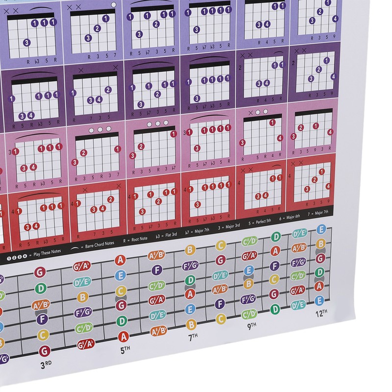 Guitar Chords Poster Chart Copperplate Paper Acoustic Electric Guitar Chord