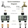 Irrigation Computer with 2 Independently Controlled Outputs, Johgee Digital Water