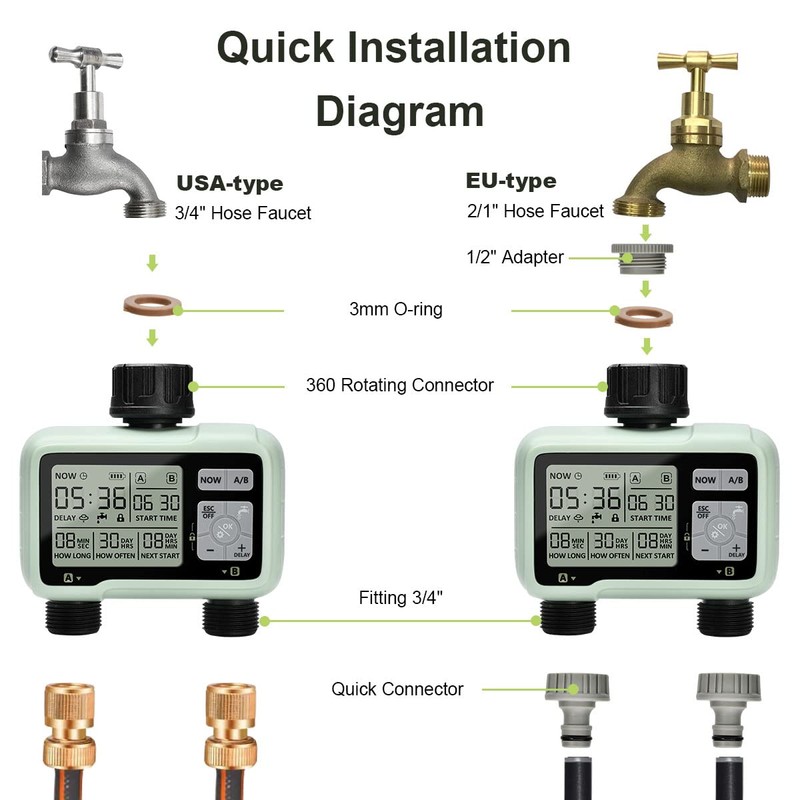 Irrigation Computer with 2 Independently Controlled Outputs, Johgee Digital Water