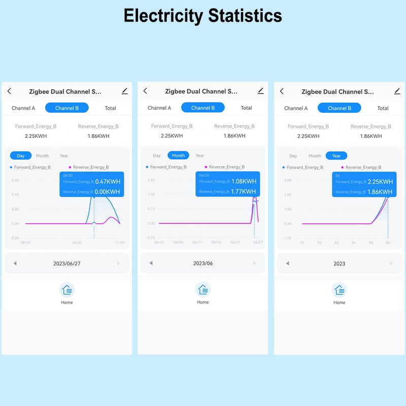 Tuya ZiGBee Intelligent Energy Meter Solar PV System Power Production