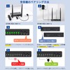 AIMIBO Wireless HDMI Receiver, Up to 8 Receivers, For ASIN: