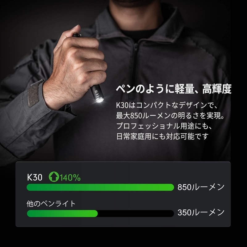 Penlight, LED Flashlight, 250 Lumens (K30)