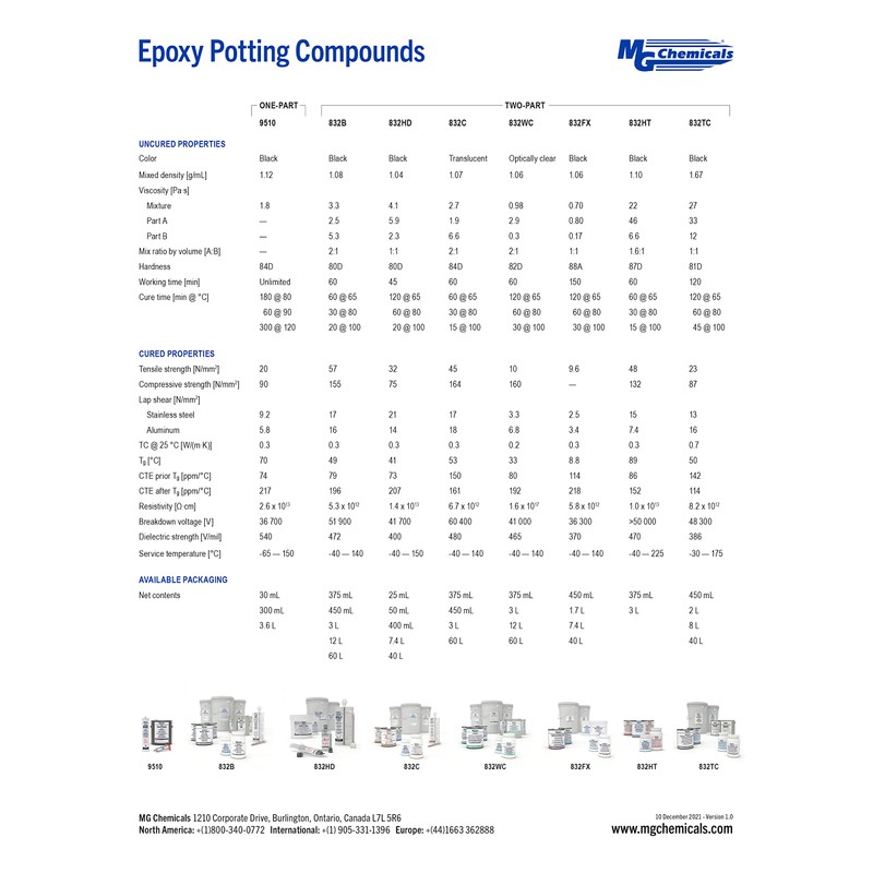 MG Chemicals 832C Translucent Epoxy Encapsulating & Potting Compound for