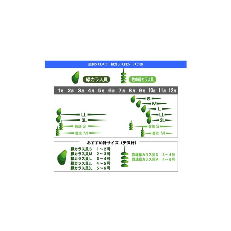 Melomero Green Crow L