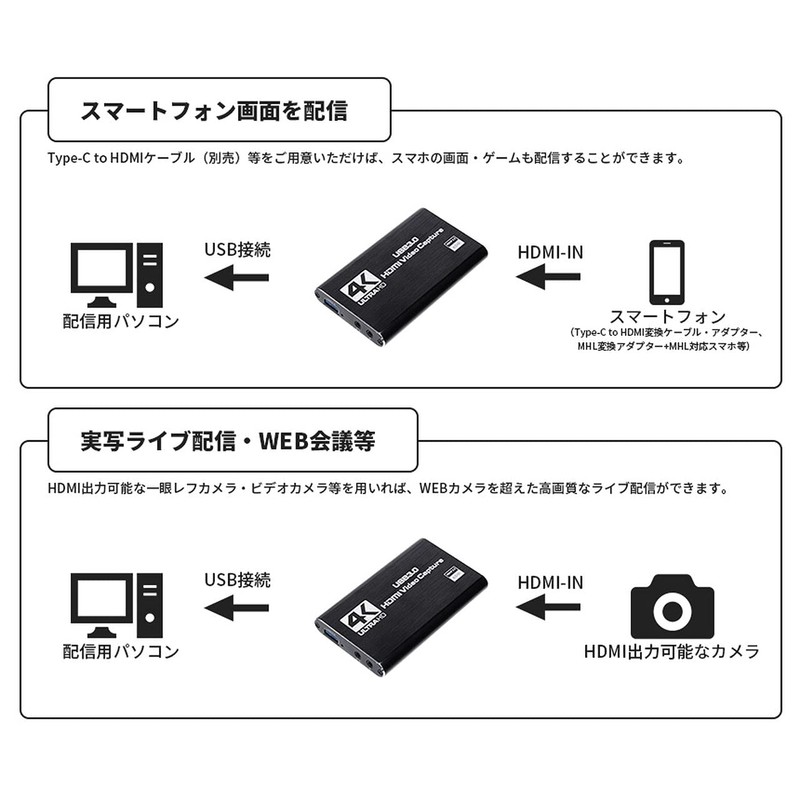 GoodsLand GD-CAPBOX-4KPATH Capture Board, Card, Pass-Through, 4K, 60Hz, 1080P, 60FPS,