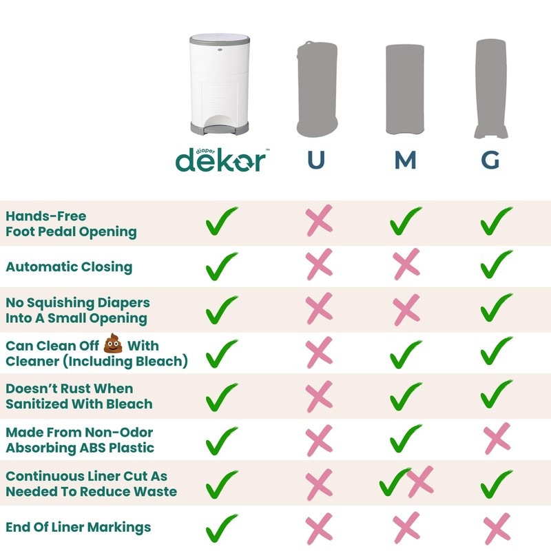 Diaper Dekor Classic Hands-Free Diaper Pail | EKO Gray |