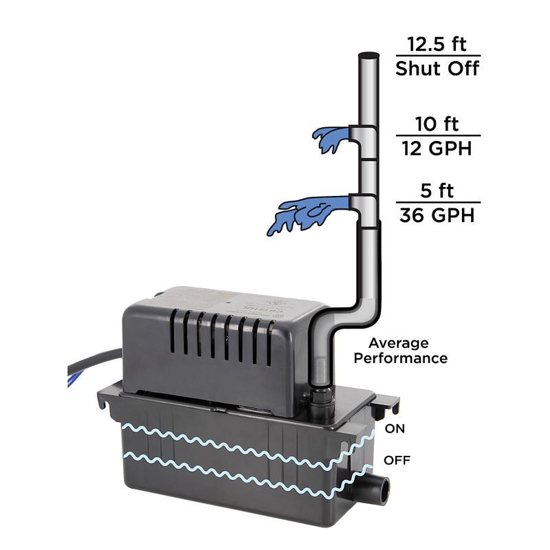 Beckett CB121LSUL Compact Condensate Pump, 115V, 66 GPH, 12 Ft