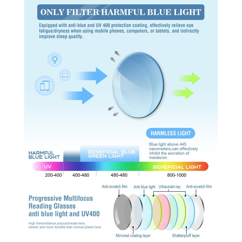 Missfive 2 Pack Mens Quality Multifocus Progressive Reading Glasses Blue