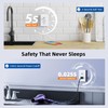 ELEGRP GFCI Outlet with USB Ports, 20 Amp Self-Test GFCI