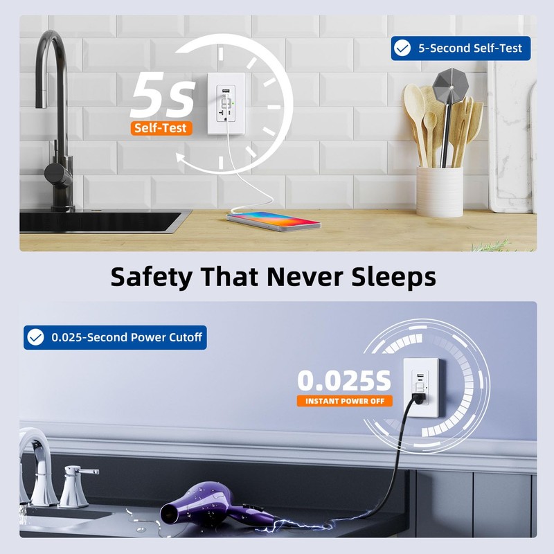 ELEGRP GFCI Outlet with USB Ports, 20 Amp Self-Test GFCI
