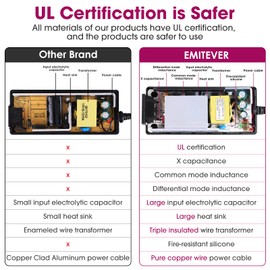 EMITEVER 24V Power Supply, 96W LED Power Adapter UL-Listed, 120V AC to 24V DC 4A Converter Low Voltage Transformer Class 2 for LED Strip Lights,CCTV Cameras