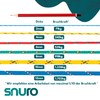 SNURO Polypropylene Rope (2 mm, 100 m, Blue with Yellow