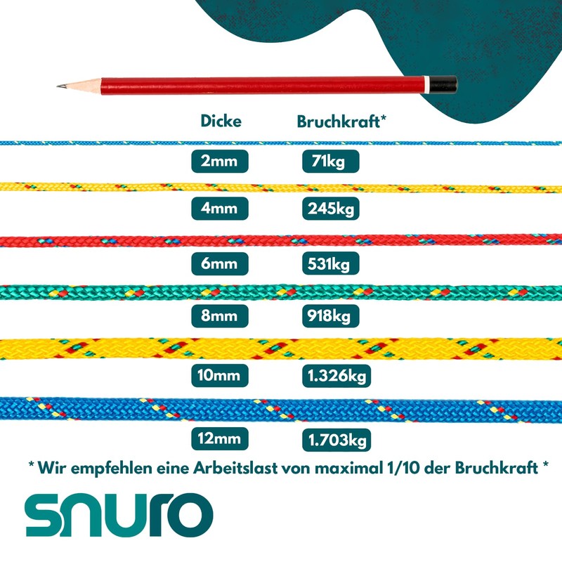 SNURO Polypropylene Rope (2 mm, 100 m, Blue with Yellow