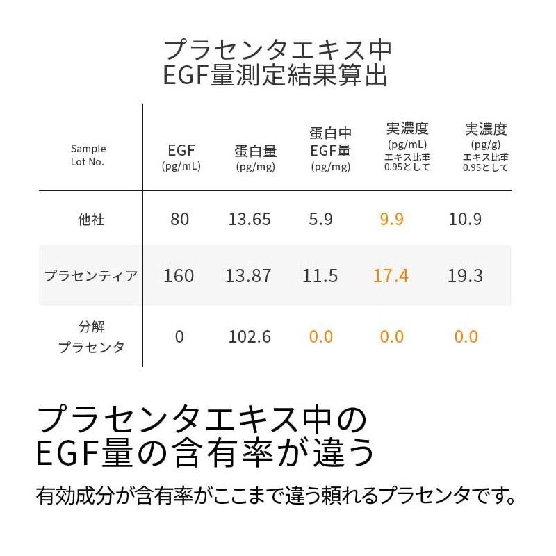 placentia lotion 5.1 fl oz (150 ml)