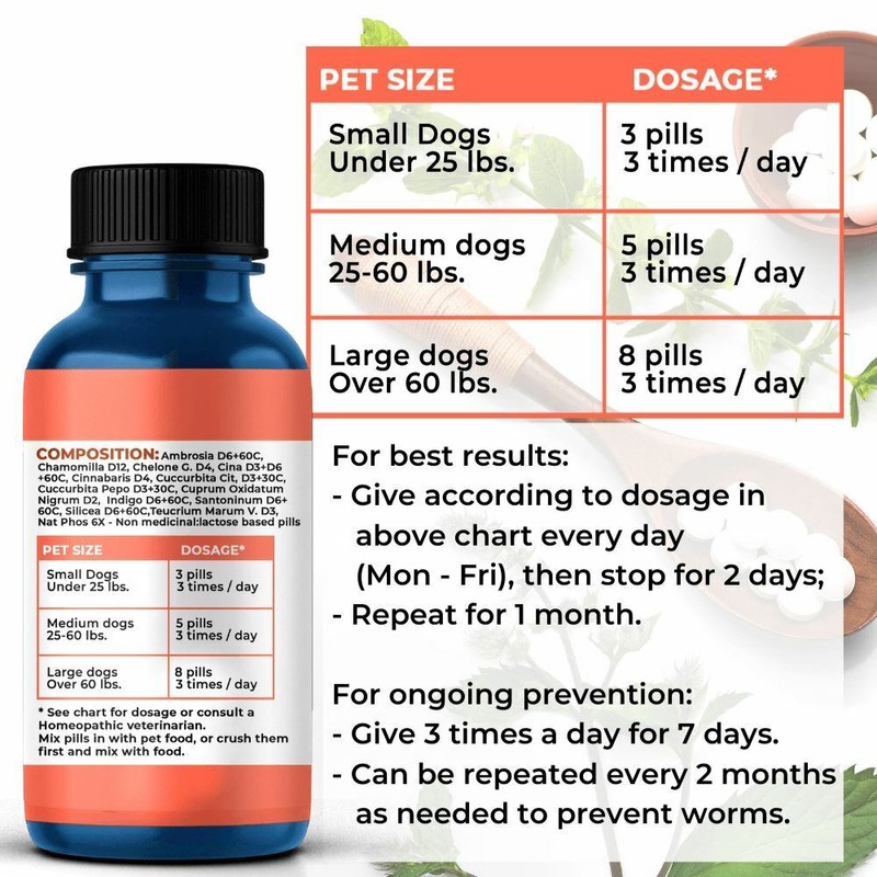 BestLife4Pets Broad Spectrum De-wormer for All Dogs