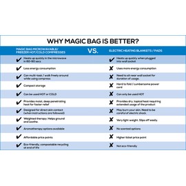Magic Bag Extended Hot/Cold Pack, 40 Ounce