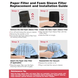 20-Piece 90107 Paper Disc Filter and 90585 Foam Sleeve Filter Kit Compatible with Shop-Vac VacMaster Genie 5-Gallon+ Wet/Dry Vacuums includes 8 Paper Disc Filters 8 Retaining Bands and 4 Foam Sleeves