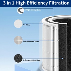 Premium Core 400 Replacement Filter for LEVOIT Core 400, Core 400S, 3-in-1 True HEPA Filter, 2 Pack