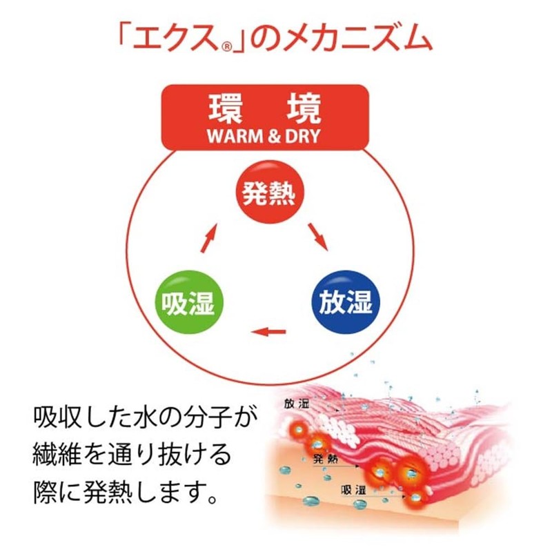 【sunayama】Thin Heat Thin but Warm Due to Heat Generation Socks