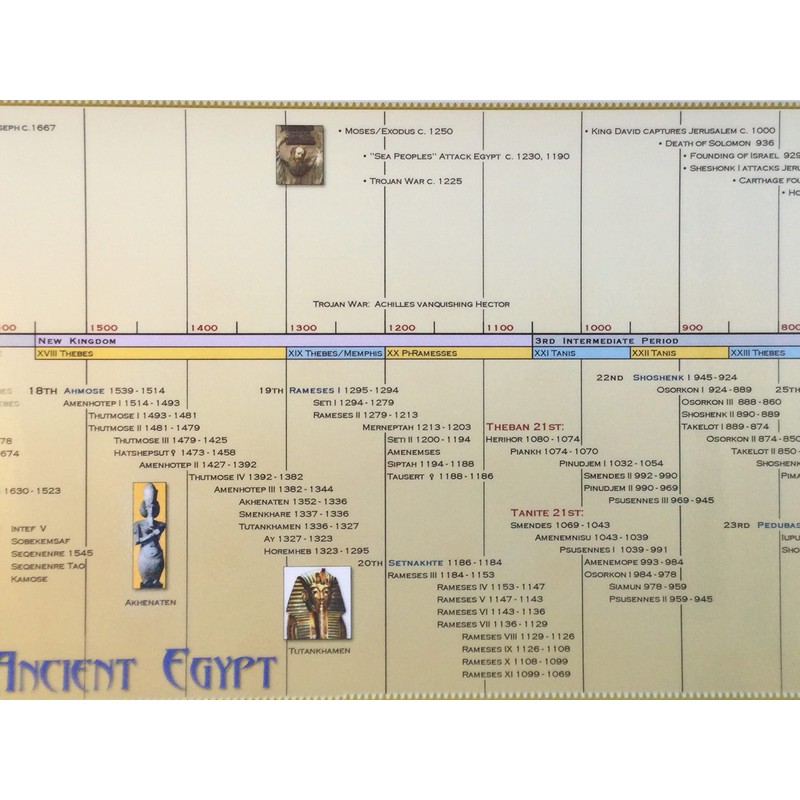 Parthenon Graphics Timelines Laminated Timeline of Ancient Egypt Panoramic Poster,