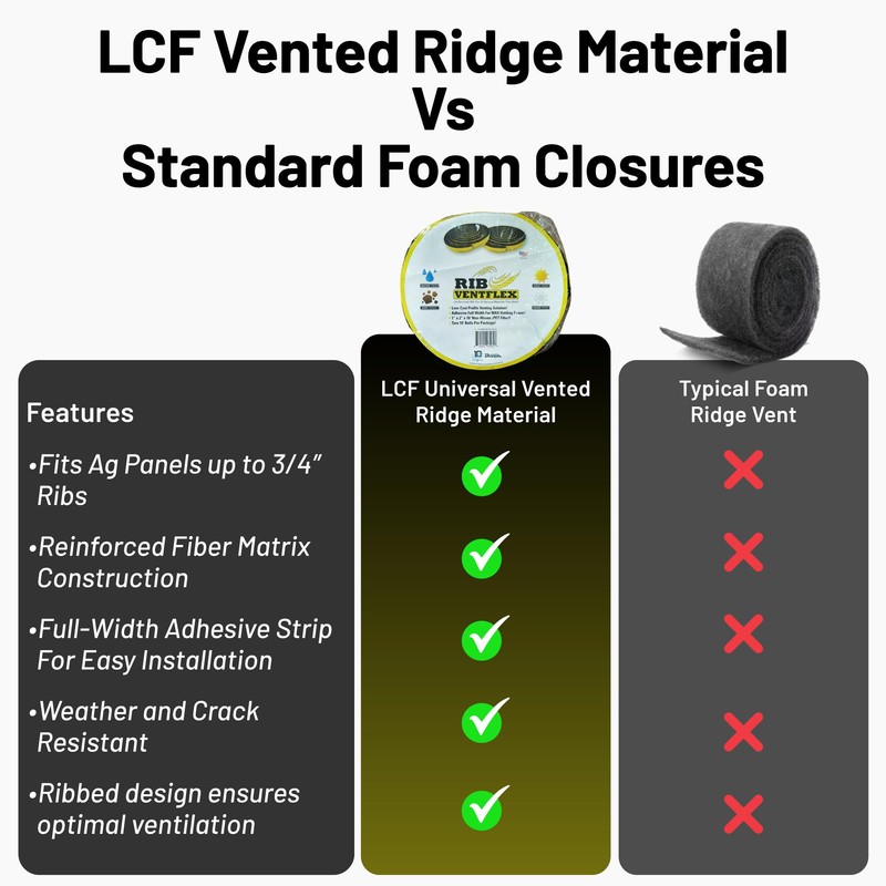 LCF Universal Vented Ridge Material for Metal Roofing 20 ft