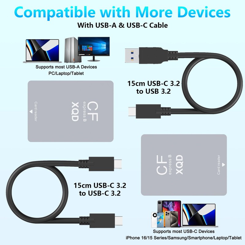 CFexpress Type B/XQD/SD Card Reader, Aluminum Dual-Slot USB 3.2 (Gen