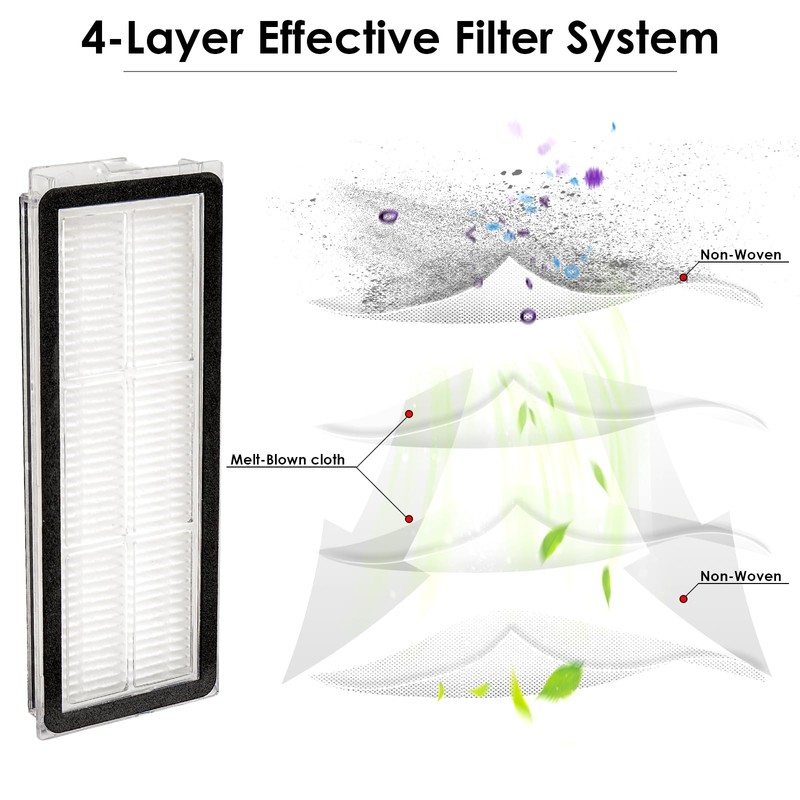 (3 Pack) Q Revo S Replacement HEPA Filter Compatible With