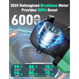 KIMO 20V Cordless Buffer Polisher Kit, 25Pcs Polishing Kit, Car Buffer Cordless w/ 6000RPM, 6-Speed Precision, 2Pack Battery, Fast Charger, Cordless Polisher for Car Detailing/Waxing/Polishing/Buffing