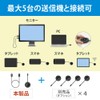 Rattock System, Easy Plug and Connect Wireless HDMI Transmitter (USB-C