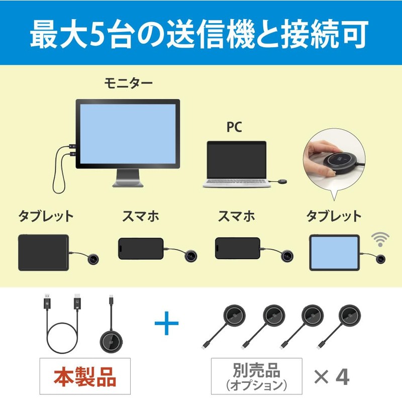 Rattock System, Easy Plug and Connect Wireless HDMI Transmitter (USB-C