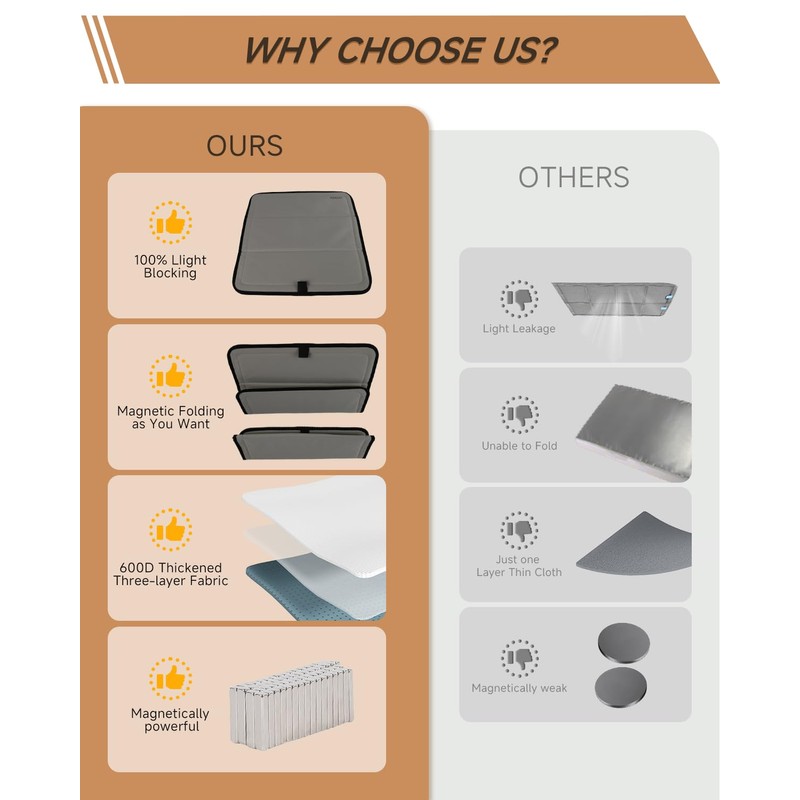 RSACET Magnetic Insulated Roof Vent Sun Cover for MaxxAir Fan,