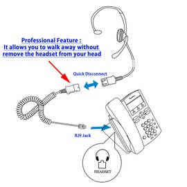 Voice Tube Professional RJ9 Headset Universal - Call Center Monaural Office Headset + Virtual RJ9 Cord Compatible with Cisco Avaya NEC Nortel Panasonic