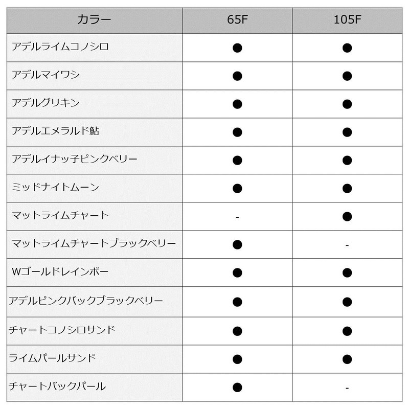 DAIWA Lure/Saltwater (Plug) MORETHAN Trick Upper R65F Lime Pearl Sand