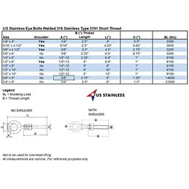 US Stainless Stainless Steel 316 Eye Bolt 1/2" x 10" Whitworth Short Thread Marine Grade Pitch of 12