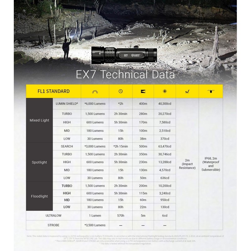 Nitecore EX7 + NCP30 Holster EX7 Variable Beam Pattern High