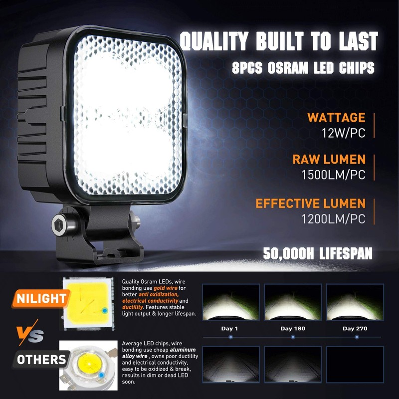Nilight 2 PCS 3 Inch LED Pods Square 1500LM Built-in