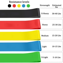 Resistance Bands,KISUOMAOYI Durable Set of 5 Elastic Bands for Women & Men, Ideal for Fitness Chest Expanding Arm Leg Yoga Pilates Physio Therapy Rehabilitation, Workouts and Full Body Exercise