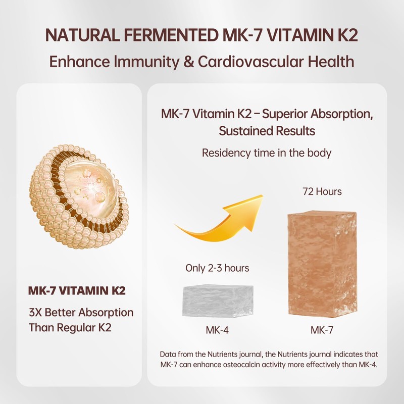 QVQ 300 Pcs 2 in 1 Vitamin D3 10000 iu